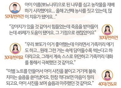 '펫로스' '우울감' '극복 사례'를 소개하는 텍스트이다.