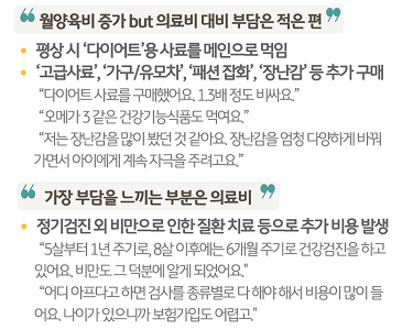 반려동물 '비만 관리'를 위한 '비용 부담 사례'를 보여주는 텍스트이다.