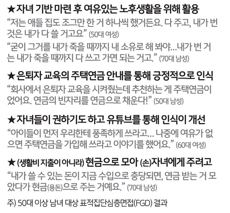 '주택연금' 가입 의향 이유에 대한 인터뷰이다.