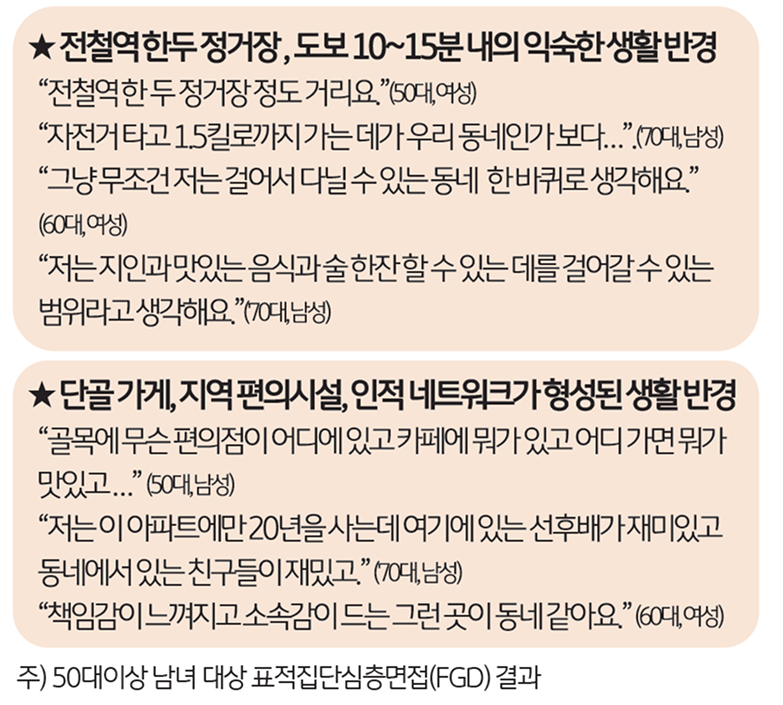 한국인이 생각하는 '동네'의 의미를 인터뷰 한 내용이다.