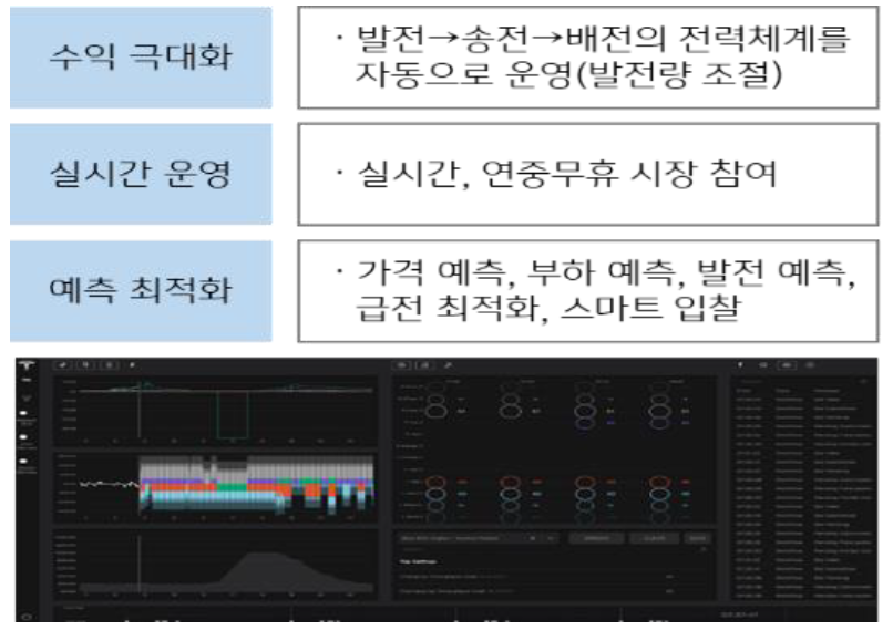 2023년 4월 기준으로 '오토비더'에 대해 나타낸 표와 그림. '테슬라'가 '가상발전소 분야'에서도 성장이 기대되는 이유는 '오토비더'를 중심으로 하는 '소프트웨어 기술력'때문인데, 오토비더는 '전력 포트폴리오 최적화'를 제공하는 '실시간 거래' 및 '제어 플랫폼'으로, 소유자의 '비지니스 목표' 및 '위험 선호도'를 고려해 수익을 극대화하는 운영 전략을 제공한다.