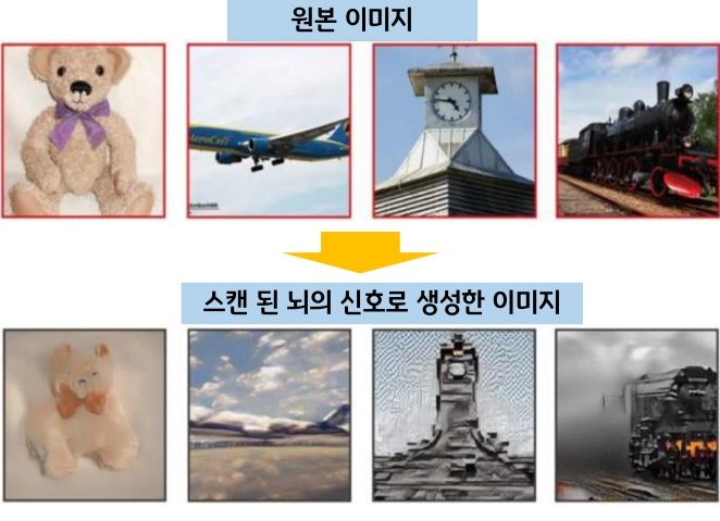 '시각 자극'을 받은  뇌 신호로 생성한 이미지를 원본 이미지와 비교한 사진이다.