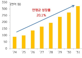 향후 전망과 기대되는 활용 분야
