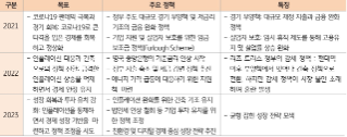 새로운 전환점 마련을 위한 런던의 개혁