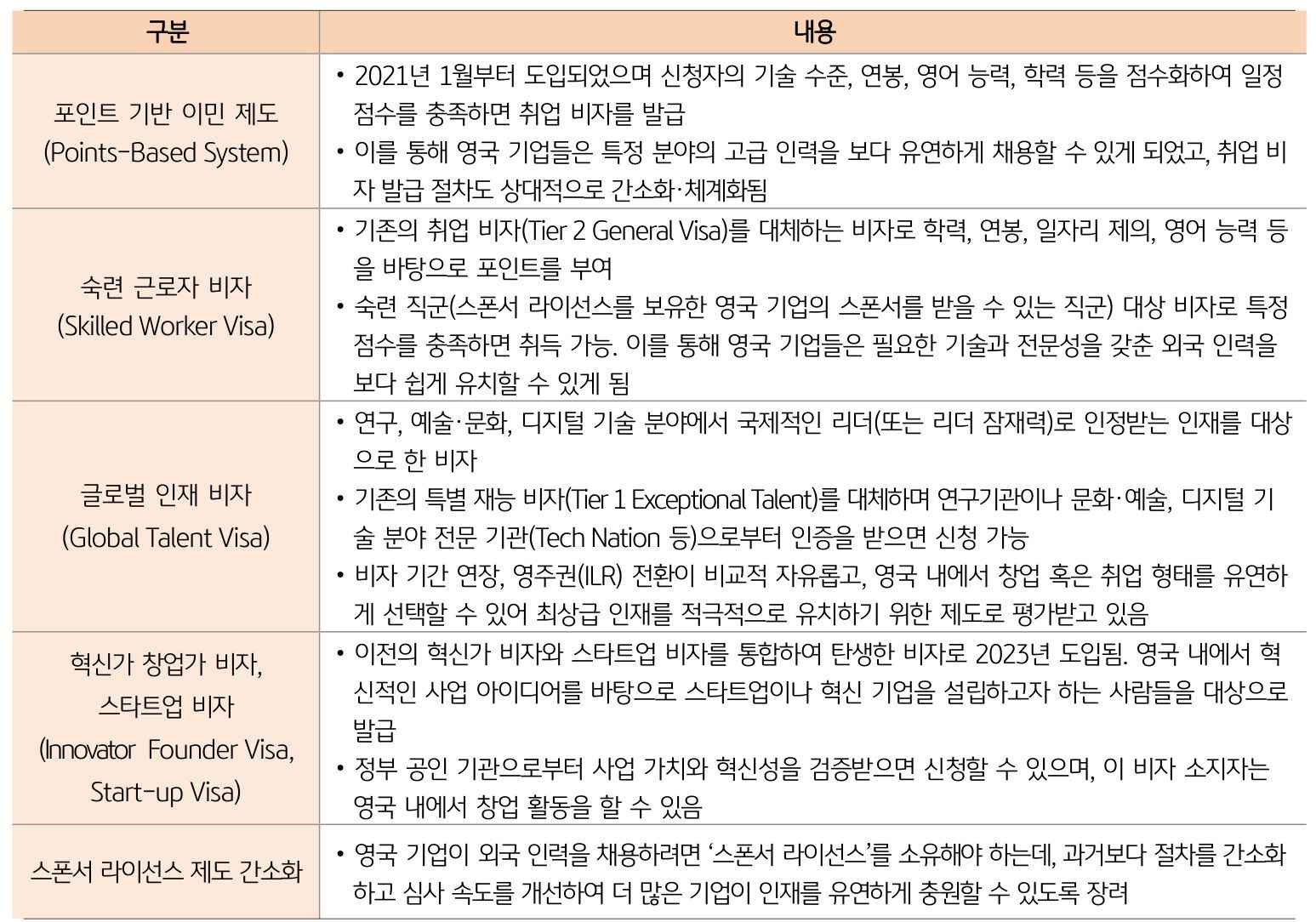 '런던증권거래소'의 '인재 유치'를 위한 주요 제도를 정리한 표이다.