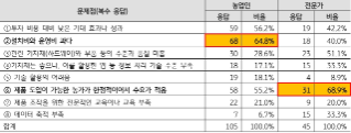 향후 전망 및 시사점