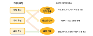도파민 뱅킹에 열광하는 Z 세대