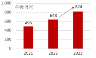 스폿워크의 개념 및 성장 배경