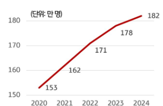 주요국 스폿워크 확산 현황