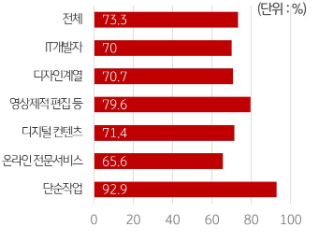 향후 전망과 시사점