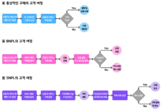 전망 및 시사점