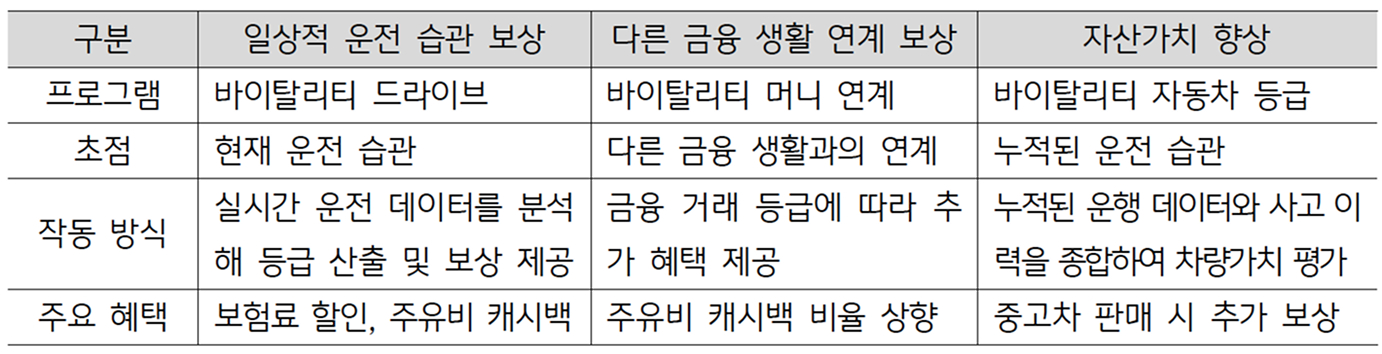 '디스커버리의 안전운전' 유도 전략을 정리한 표이다.