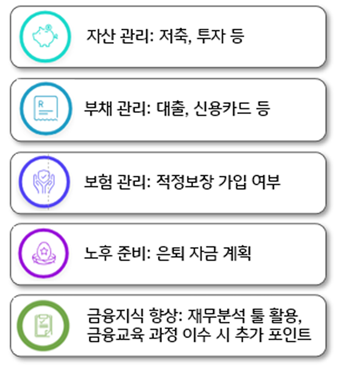 '바이탈리티 머니' '등급 산정 요소'를 정리한 이미지다.