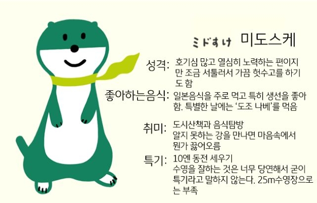 미쓰이스미토모은행의 수달을 형상화한 캐릭터 '미도스케'이다.