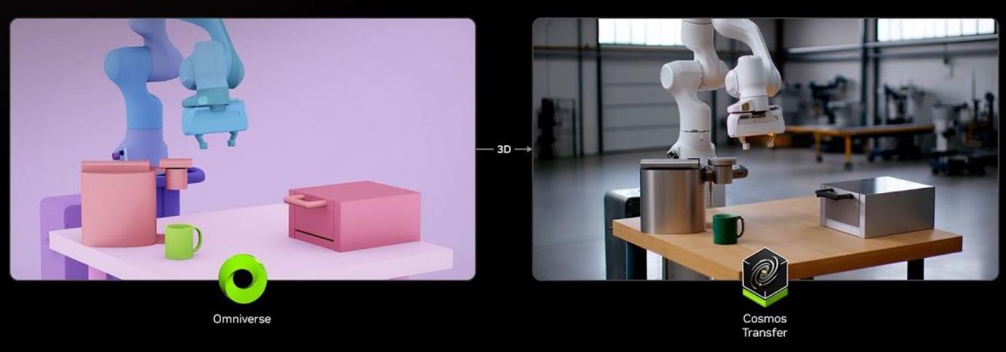 '엔비디아 옴니버스와 코스모스의 특징을 비교한 이미지'입니다. 가상 세계의 디지털 트윈 로봇 팔이 학습한 동작이 현실 세계의 실제 로봇 팔로 그대로 전달되어 구현되는 과정을 시각적으로 보여줍니다.