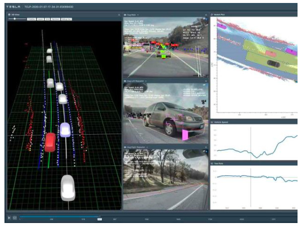 '테슬라의 신경망 네트워크를 활용한 주행 데이터 분석 화면'입니다. 3D 공간 상의 차량 경로, 다각도 카메라 영상, 실시간 속도 및 요 레이트(Yaw Rate) 그래프 등을 복합적으로 보여줍니다.