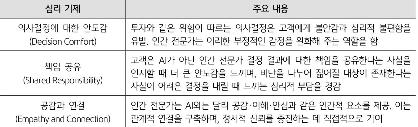 '의사결정 안도감, 책임 공유, 공감과 연결을 통해 인간 전문가가 정서적 신뢰를 주는 기제'를 설명한다.
