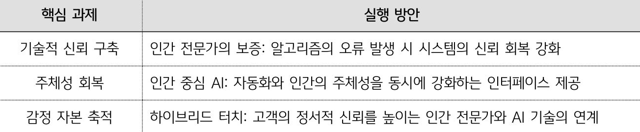 '기술적 신뢰, 주체성 회복, 감정 자본 축적을 위한 구체적인 실행 방안 세 가지를 요약한 표'다.