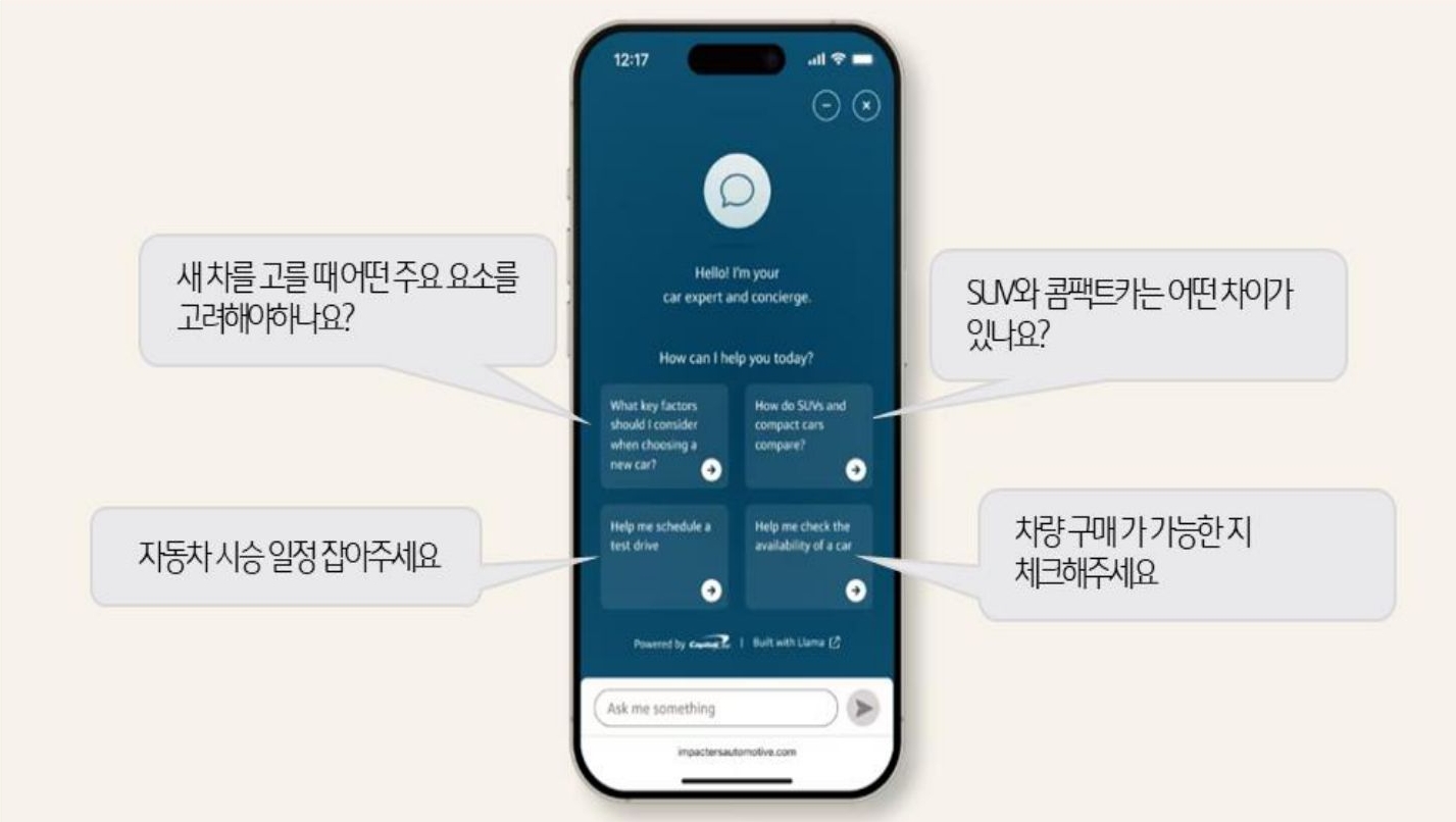 '캐피털원이 제공하는 자동차 구매 상담 AI 비서인 챗 컨시어지의 실행 화면'이다. 사용자가 자동차 구매 요소, 시승 일정, 구매 가능 여부 등을 질문하면 AI가 이에 맞춰 정보를 제공하고 예약을 돕는다.