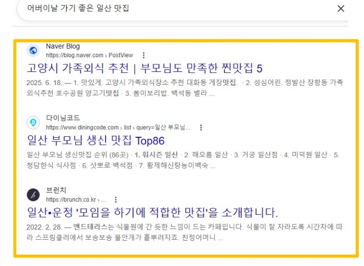 '구글 검색창에 어버이날 가기 좋은 일산 맛집을 검색했을 때 상위에 노출되는 웹페이지 목록'이다. 네이버 블로그, 다이닝코드, 브런치 채널의 추천 글들이 노란색 사각형 박스 안에 순서대로 정렬되어 있다.