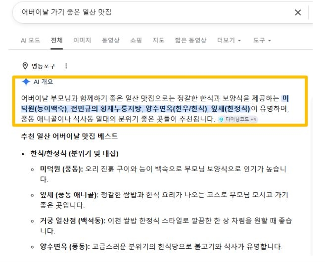 '구글 검색창에 일산 맛집을 검색했을 때 상단에 나타나는 AI 개요 화면'이다. 노란색 테두리 박스 안에 정갈한 한식과 보양식을 제공하는 식당 이름들과 추천 메뉴 정보가 요약되어 있다.