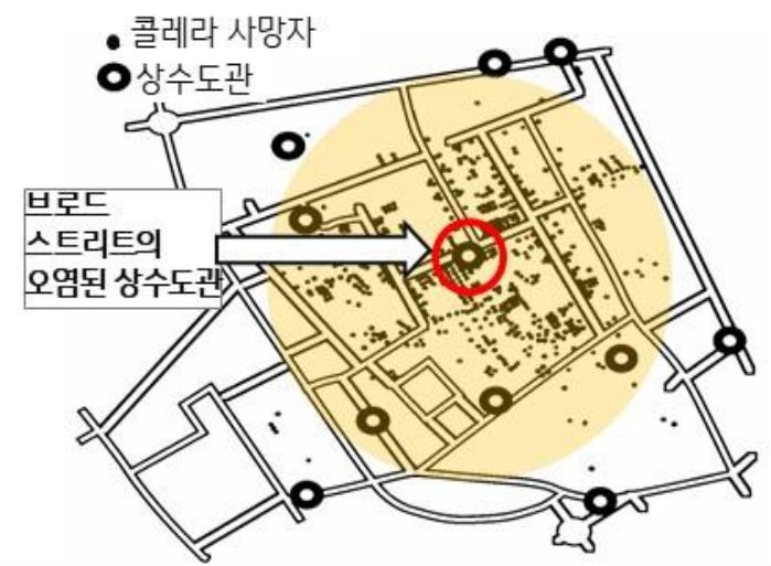 '1854년 런던에서 콜레라 사망자 분포와 상수도관 위치를 표시한 지도로, 브로드 스트리트 오염 상수도관 주변에 환자가 집중'되어 있다.