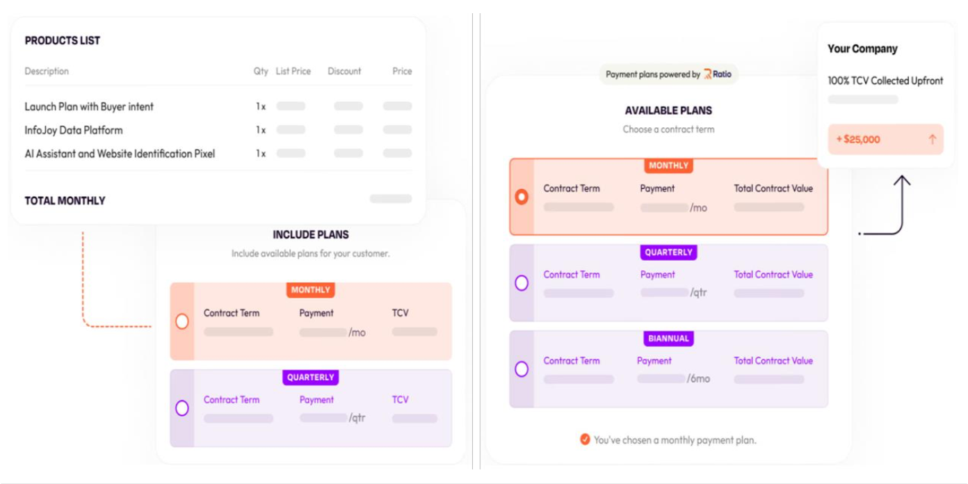 '제품 목록과 함께 월별·분기별 맞춤 결제 플랜을 제시'하고 총계약가치 선지급 조건을 안내하는 레이시오 화면이다.