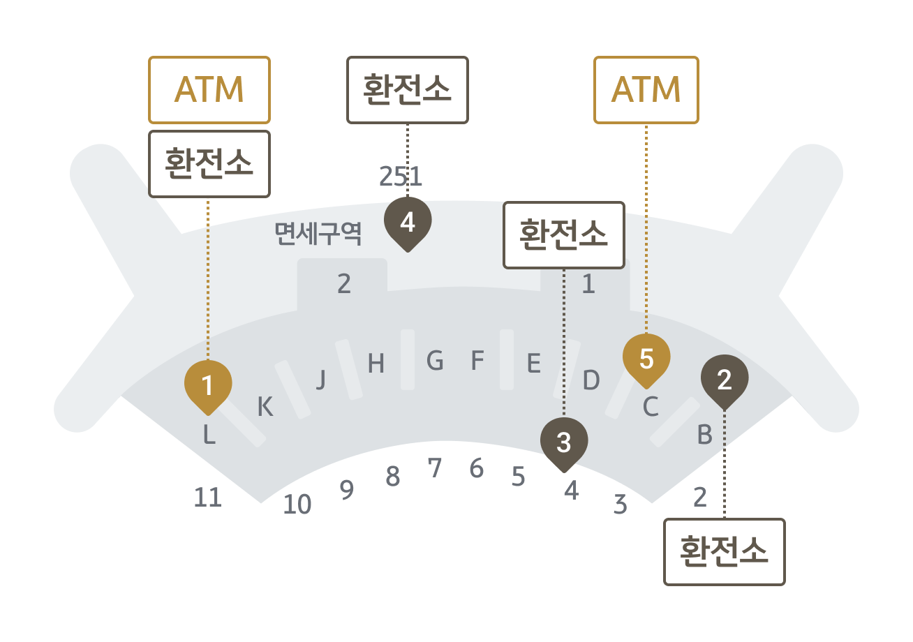 인천공항 환전 방법 알아봐요: 환전소 시간, 환전 우대, 당일 환전 수령 | KB의 생각