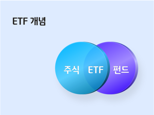 ETF 개념. 벤다이어그램 안에 주식, ETF, 펀드가 있습니다. 교집합 부분에 ETF가 있습니다.