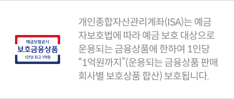 개인종합자산관리계좌(ISA)는 예금자보호법에 따라 예금보호 대상으로 운용되는 금융상품에 한하여 1인당 “1억원까지”(운용되는 금융상품 판매회사별 보호상품 합산)보호됩니다.