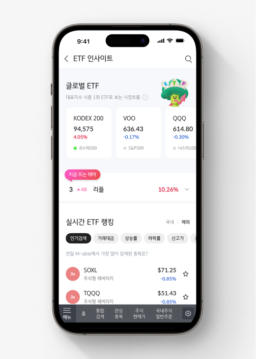 KB증권 M-able 앱의 장점 중 하나인 나에게 딱 맞는 ETF를 찾아주는 'ETF 인사이트'  대표지수 시총 1위 ETF와 실시간 ETF 랭킹 등 수많은 ETF 정보 중  나에게 필요한 ETF 정보를 쉽게 찾을 수 있다.