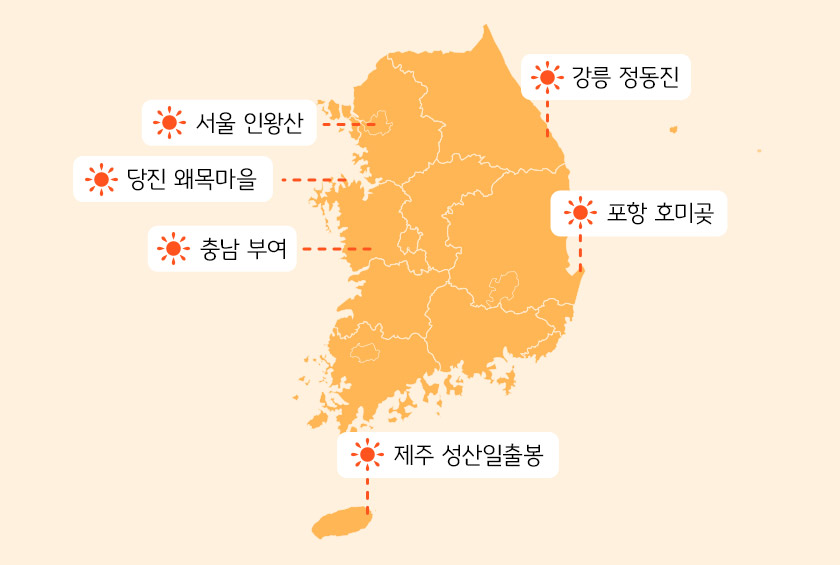 국내 대표 일출 명소로는 포항 호미곶을 비롯해 제주 성산일출봉, 강릉 정동진, 충남 부여, 당진 왜목마을, 서울 인왕산이 있어요. 