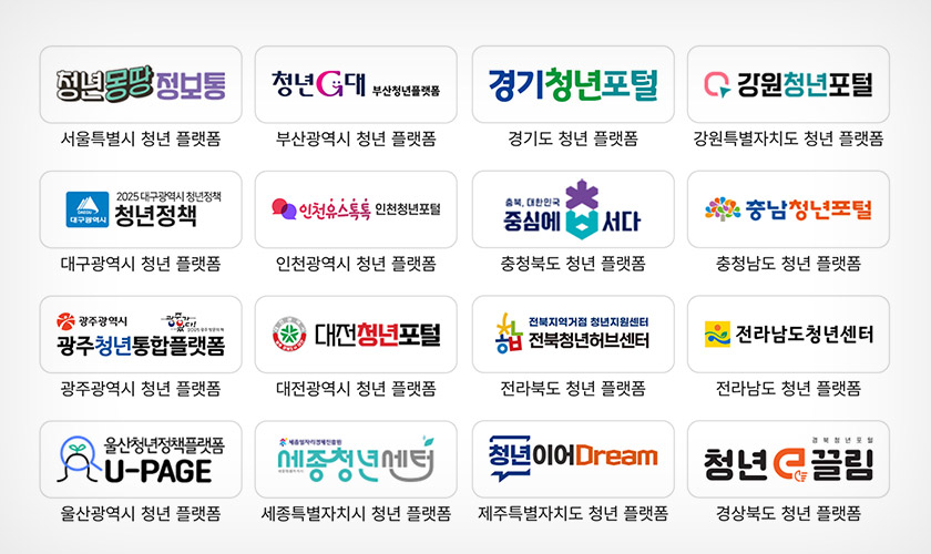 2026 가이드: 놓치면 손해 달라지는 청년정책 핵심 요약 문구가 적힌 배경에서 한강을 바라보며 환호하는 청년들의 뒷모습