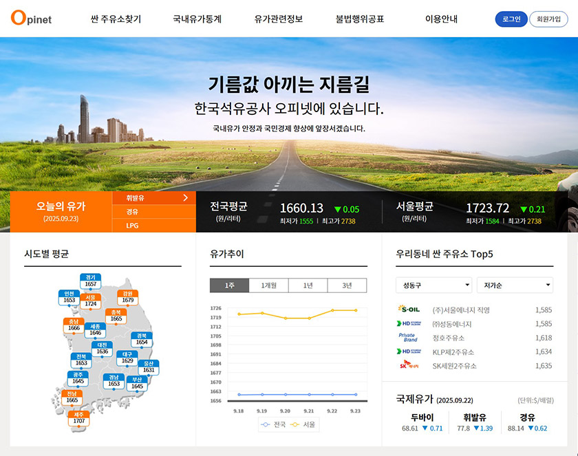 한국석유공사가 운영하는 오피넷 홈페이지 메인 화면이다.