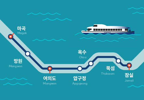 한강버스는 마곡에서 망원, 여의도, 압구정, 옥수, 뚝섬, 잠실 총 7개의 선착장을 오간다.