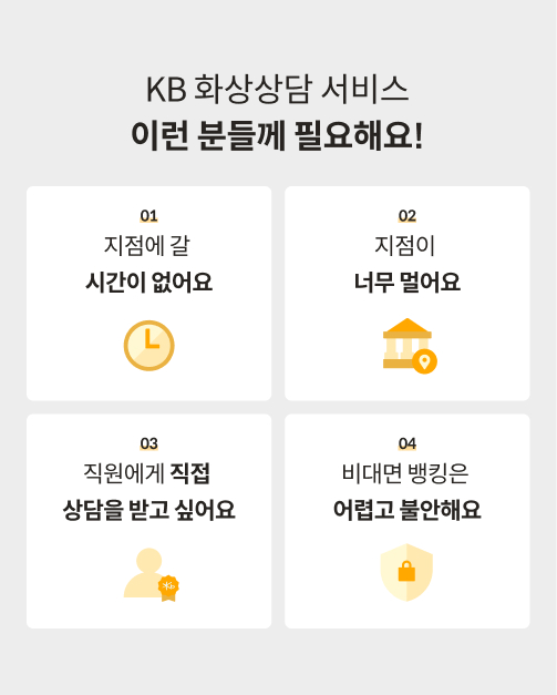'KB 화상상담 서비스 이런 분들께 필요해요' 라는 제목과 지점에 갈 시간이 없는 고객, 지점이 너무 먼 고객, 직원에게 직접 상담을 받고 싶은 고객, 비대면 뱅킹은 어렵고 불안한 고객에게 KB 화상상담 서비스가 적합하다는 내용을 전달한다.