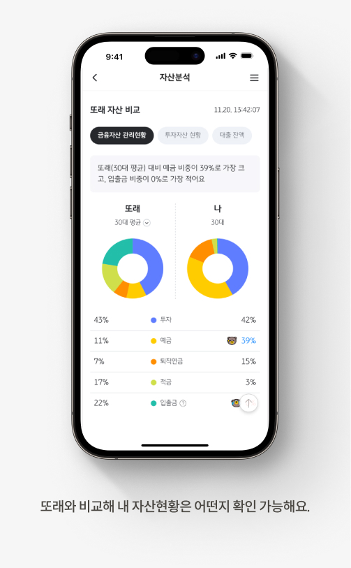 또래와 비교해 내 자산현황은 어떤지 확인 가능해요. 