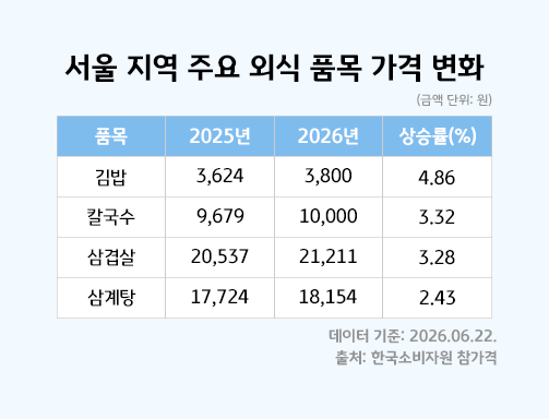 접시에 담긴 슬라이스한 청사과와 땅콩버터 소스 이미지 위로 '런치플레이션 시대, 스내킹이 바꾼 점심시간. 점심값은 줄이고 갓생 사는 MZ 직장인 루틴'이라는 문구가 적힌 썸네일 이미지.