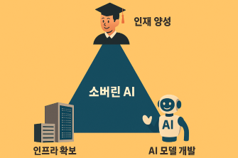소버린 ai를 위해서는 자체 AI모델 개발, 인재양성, 인프라 3박자가 갖춰져야 한다.