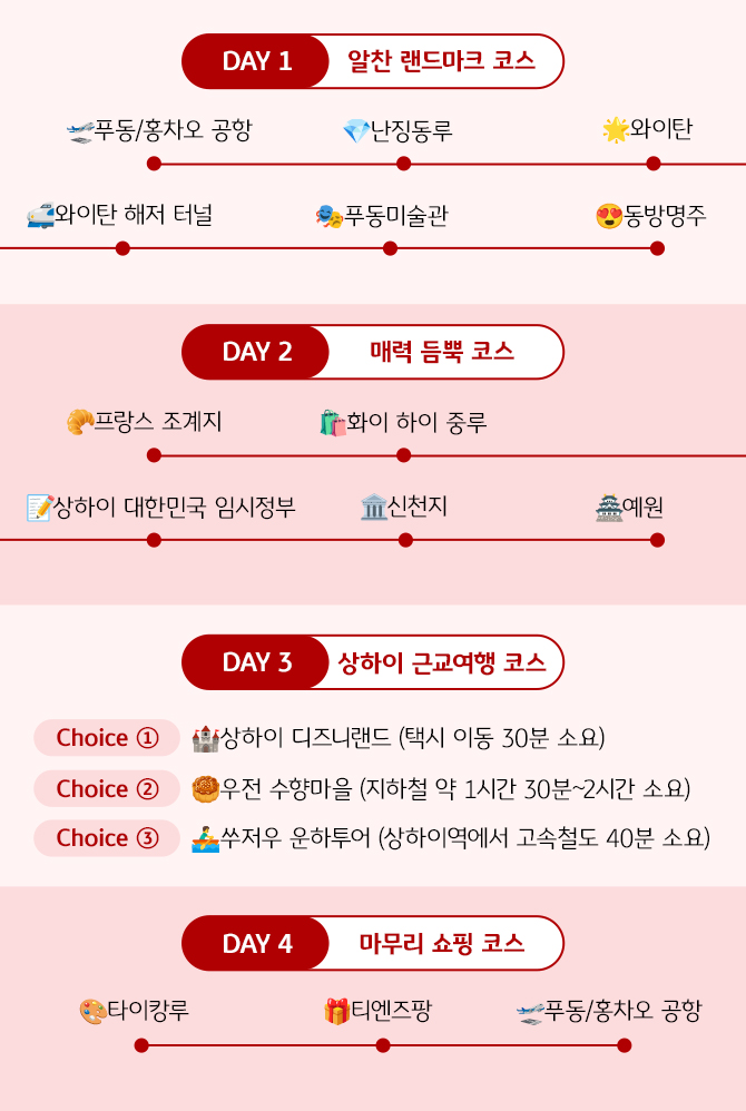 상하이 여행의 3박 4일 코스를 정리한 것으로, 첫 날은 와이탄, 동방명주 등 랜드마크를, 둘째 날은 임시정부, 예원, 신천지, 셋째 날은 근교여행(디즈니랜드, 수향마을, 쑤저우 운하투어), 마지막 날은 티엔즈팡 쇼핑 코스다. 