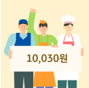 2025년 최저시급은 얼마일까요? 주휴수당이란?