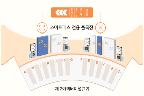 인천공항 빠르게 출국하려면? 스마트패스 탑승권 등록 방법과 사용법
