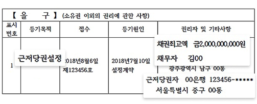 등기부 등본 조회 시 확인할 수 있는 영역 중 하나인 을구. 등기부 등본 보는 법에 참고할 수 있다. 채권최고액, 채무자, 근저당권자 등 근저당권 설정에 관한 내용이 적혀있다.
