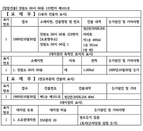 등기부 등본 조회 시 확인할 수 있는 영역 중 하나인 표제부. 등기부 등본 보는 법에 참고할 수 있다. 대지권의 목적인 토지의 표시, 전유부분의 건물의 표시, 대지권의 표시 등이 적혀있다.