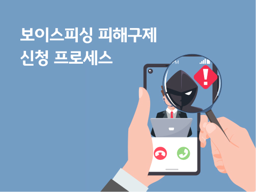 보이스피싱 피해구제 절차 및 피해구제 신청 방법 안내 이미지