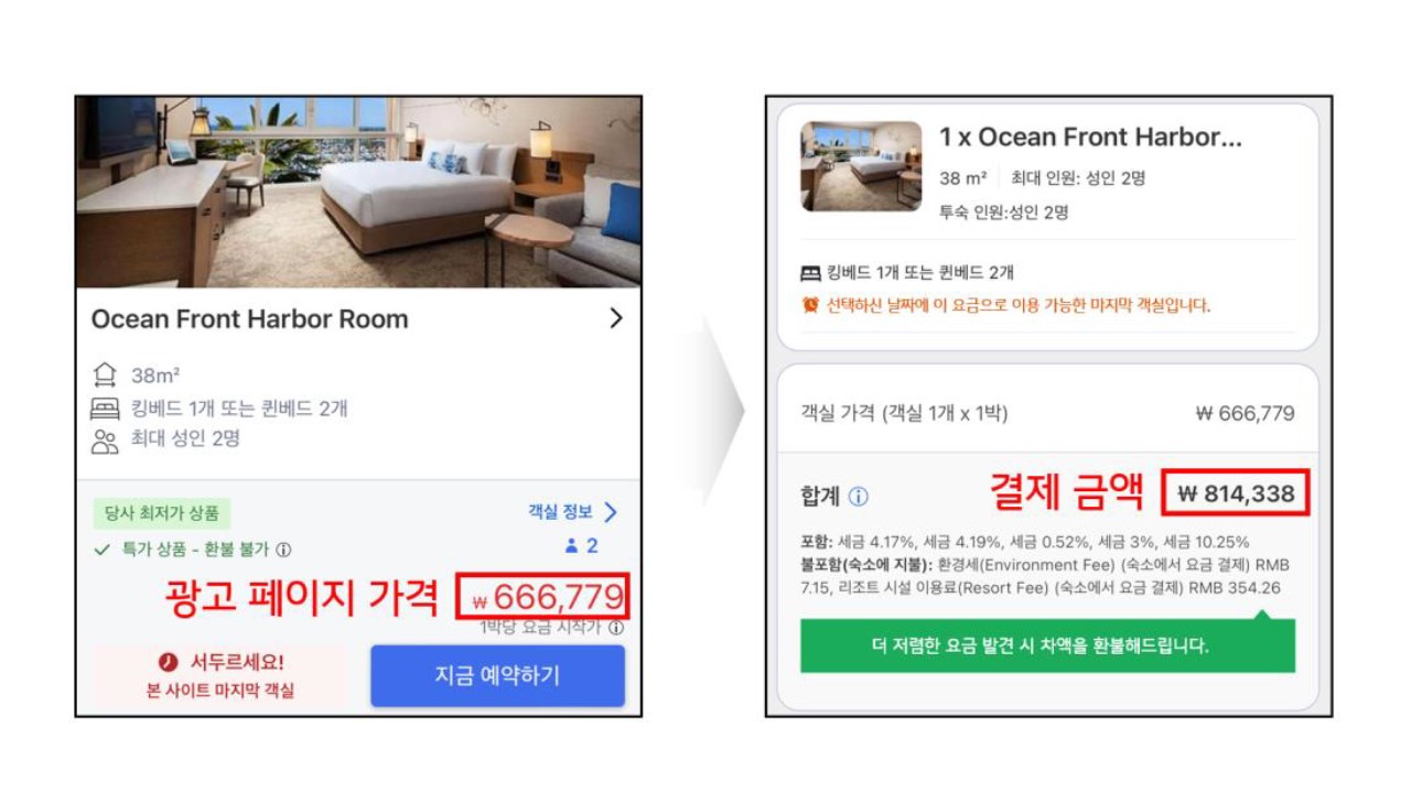 숙박 플랫폼 화면. 광고 페이지 가격(왼쪽 이미지)은 1박에 666,7779원으로 안내한다.  하지만 실제 결제금액(오른쪽 이미지)은 814,338원으로 광고 페이지 가격과 다르다.
