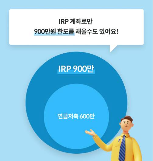연금저축펀드는 600만원까지, IRP는 연간 납입액의 최대 900만원까지 세액공제 받을 수 있다. 다만 이 금액이 각각 적용되는 건 아니고 두 상품을 합쳐서 최대 900만원까지만 세액공제됨을 표현하는 이미지다.
