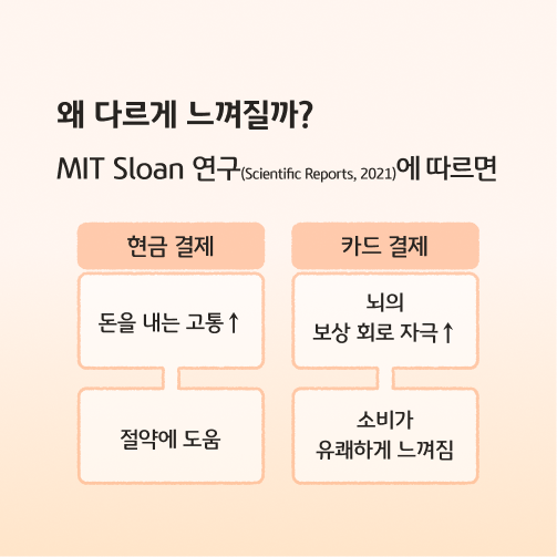 현금 vs 카드 더 좋은 선택은? 카드 뉴스로 현금 특징, 체크카드 특징,  차이점, 선택 팁 등의 정보가 담겨있다.