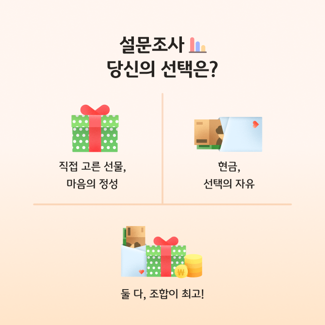 현금이 나을까, 선물이 나을까? 10대 크리스마스 선물 선택 기준을 표현하는 선물상자와 돈봉투가 그려져 있다. 