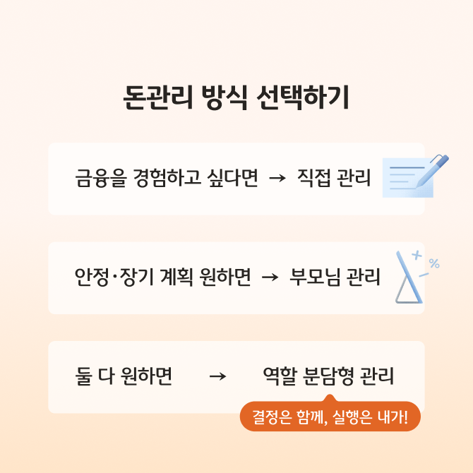돈 관리를 직접 하는 것과 부모님이 대신 하는 것 각각의 장단점에 대해 설명하고 있다. 